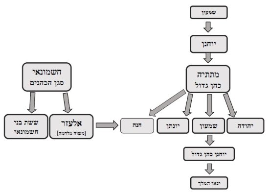 מַלְכוּת יָוָן הָרְשָׁעָה וּתְקוּפַת שִׁלְטוֹנָהּ (מבוא)
