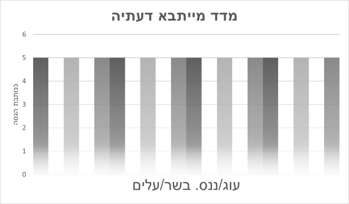 כללי התורה. קביעת מאפיינים פריטים ושיעורים (חלק א)