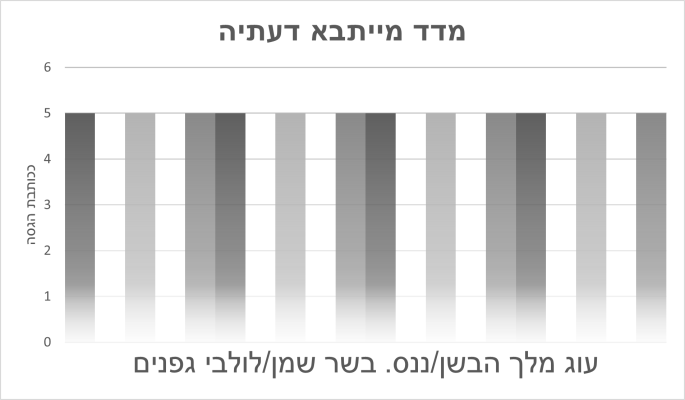 כללי התורה. קביעת מאפיינים פריטים ושיעורים (חלק ב')