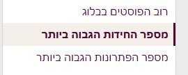 אשכול 'מפרסמי חידות מקבלים הכרה: סטטיסטיקה וגביעים חדשים'