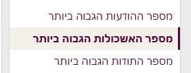אשכול 'סטטיסטיקה חדשה בפורום: דירוג לפי מספר אשכולות'