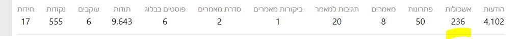 מספר האשכולות 3.JPG