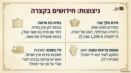 חידושים בקצרה פורום אוצר התורה.png