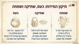 מאמרים פורום אוצר התורה (2).png