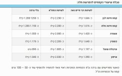 טבלת שעורי חלה.jpeg