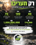 רק תעריכו.png