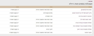 אשכולות נוספים פורום אוצר התורה 2.JPG