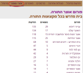 אזורי פוסט.png