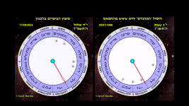 חיסול יחיא עייאש ומבצע הביפרים.png