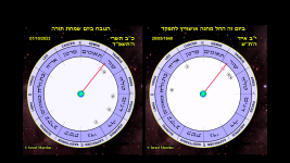 אושביץ והשביעי באוקטובר.png