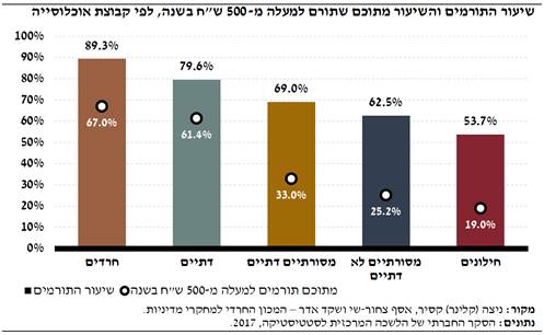 (קרדיט: המכון החרדי למחקרי מדיניות)