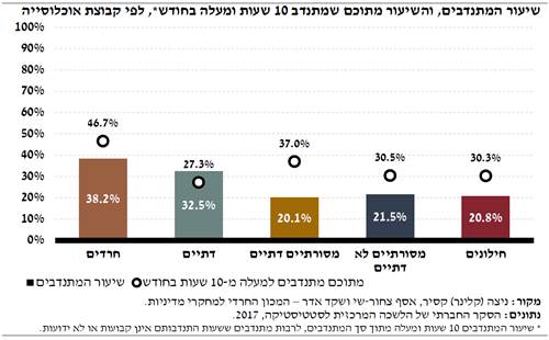 (קרדיט: המכון החרדי למחקרי מדיניות)